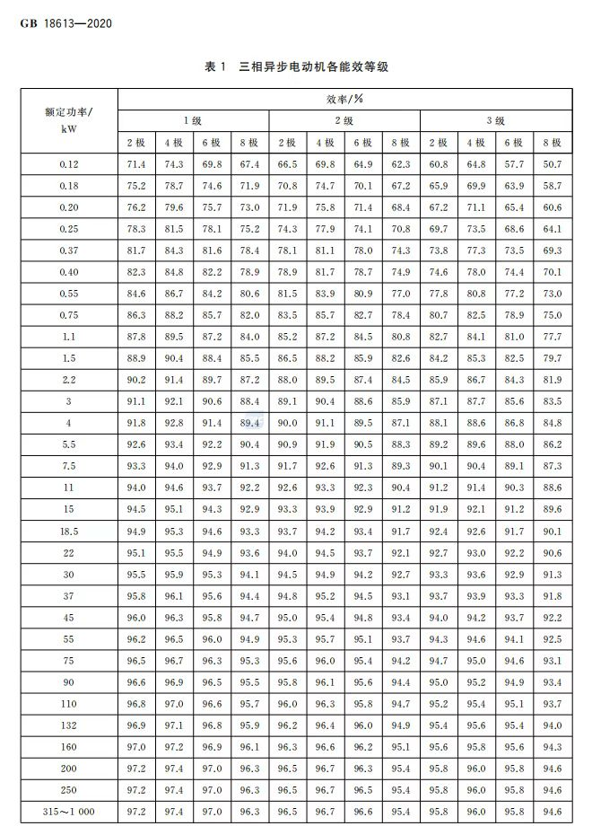 GB 18613-2020三相异步电动机各能效等级